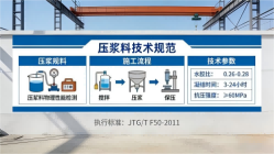 古冶本地工厂讲解：说一遍公路压浆料和铁路压浆料的区别