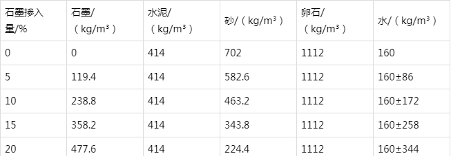 古冶防静电水泥砂浆怎么做(附配比及施工方法)
